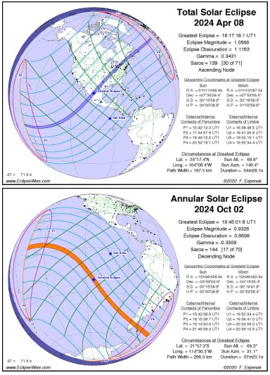 eclipse book